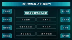 پاتھ آپٹیمائزیشن الگورتھم سسٹم