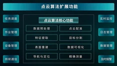 پوائنٹ کلاؤڈ الگورتھم سسٹم